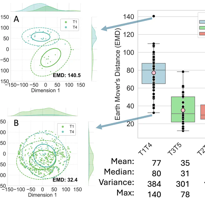 Distributional Learning Across Contexts: Learning Cantonese Tones in Naturalistic Speech