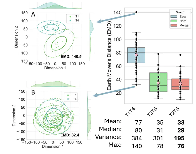 Distributional Learning Across Contexts: Learning Cantonese Tones in Naturalistic Speech