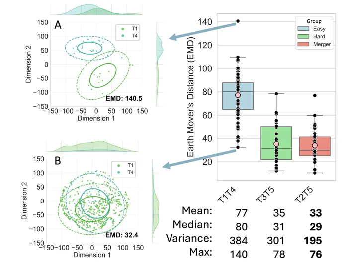 Distributional Learning Across Contexts: Learning Cantonese Tones in Naturalistic Speech