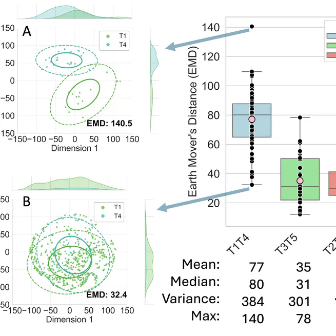 Distributional Learning Across Contexts: Learning Cantonese Tones in Naturalistic Speech