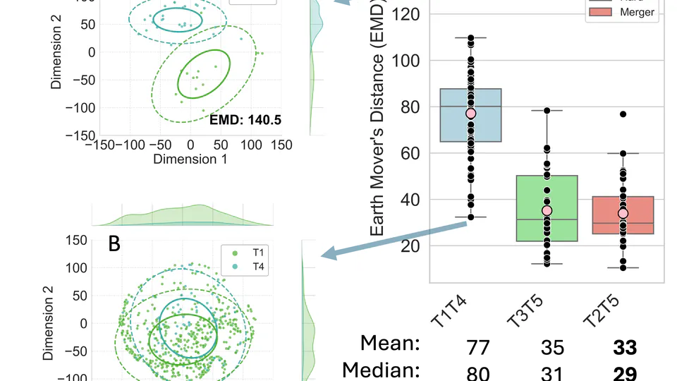 Distributional Learning Across Contexts: Learning Cantonese Tones in Naturalistic Speech