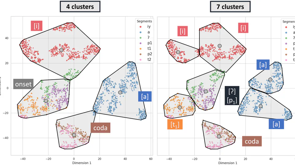 Syllable Position Prominence in Unsupervised Neural Network Segment Categorization