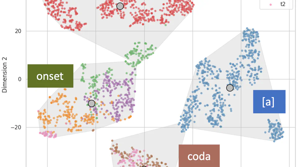 Syllable Position Prominence in Unsupervised Neural Network Segment Categorization