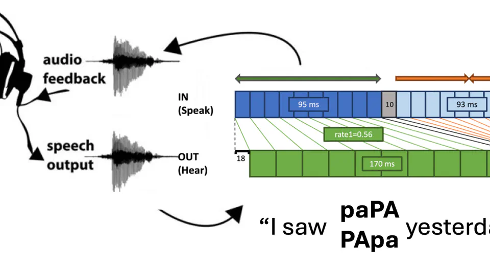 Unpredictable Temporal Feedback Perturbation Dissociates Mismatch Detection from Correction