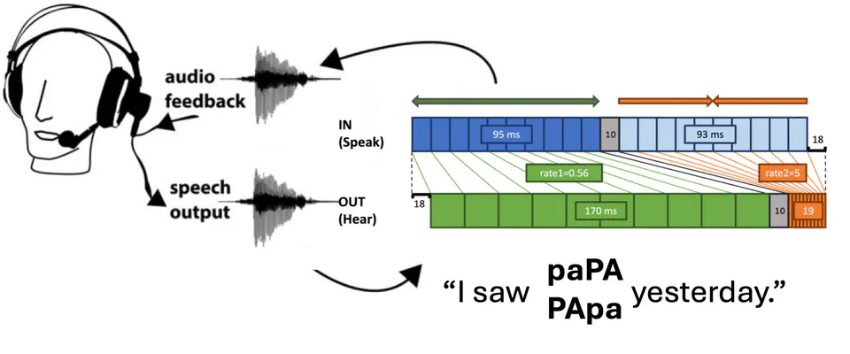 Unpredictable Temporal Feedback Perturbation Dissociates Mismatch Detection from Correction