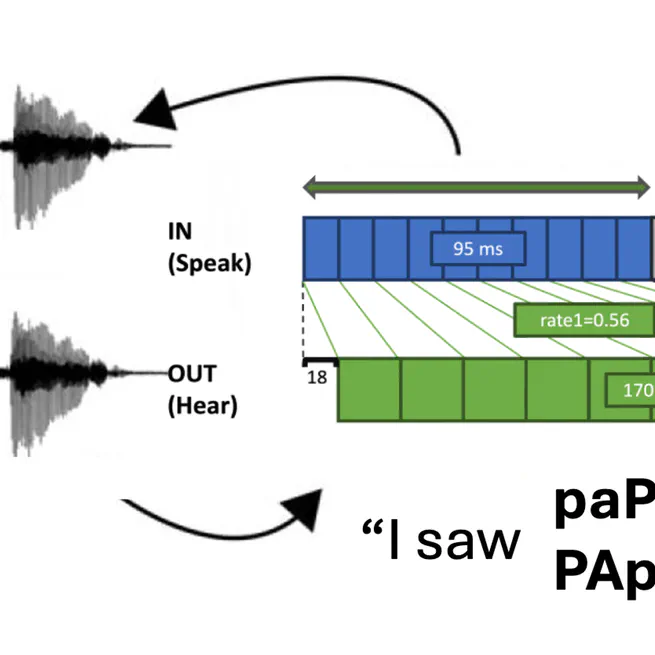 Unpredictable Temporal Feedback Perturbation Dissociates Mismatch Detection from Correction